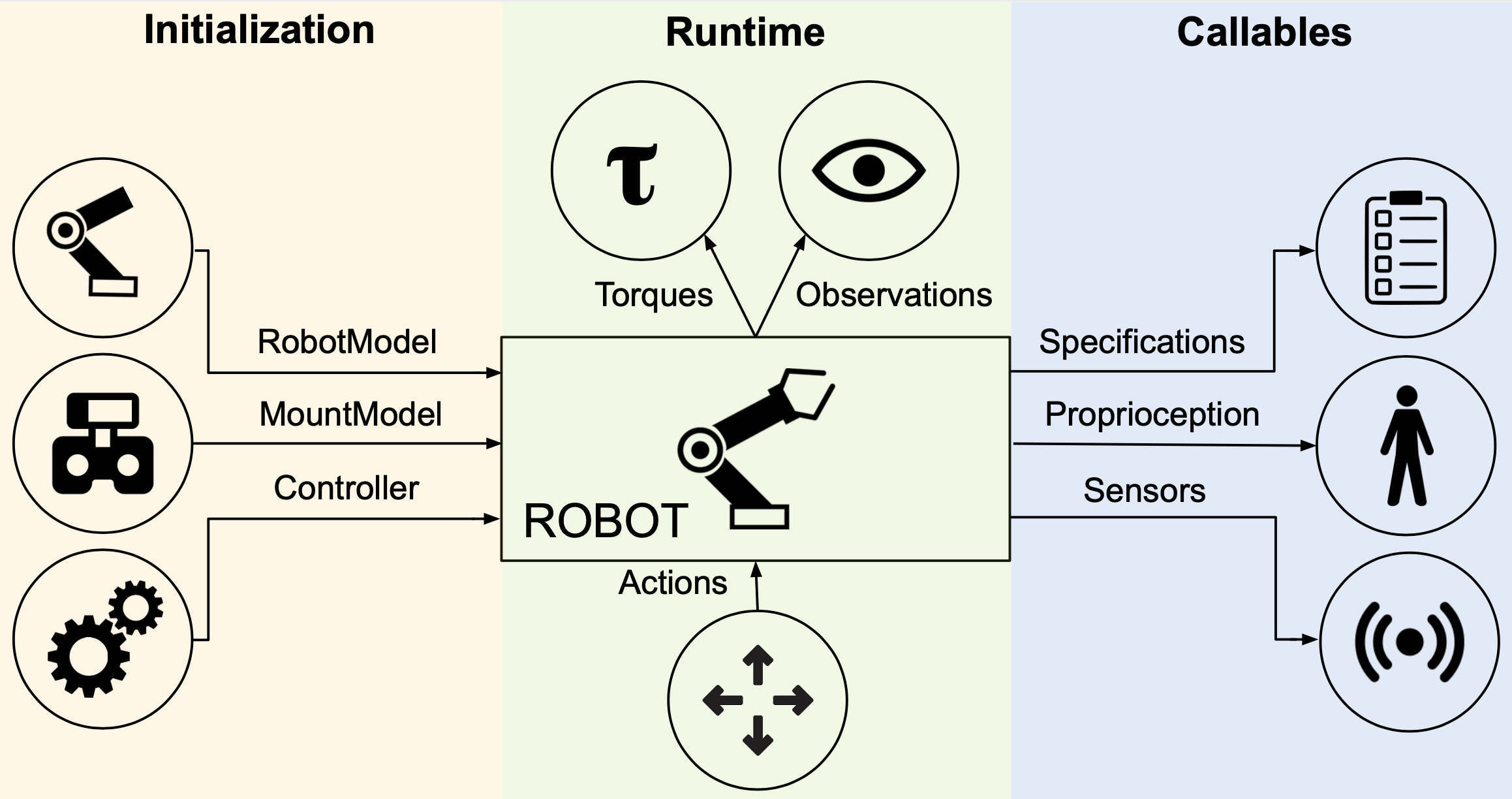 robot_overview_diagram