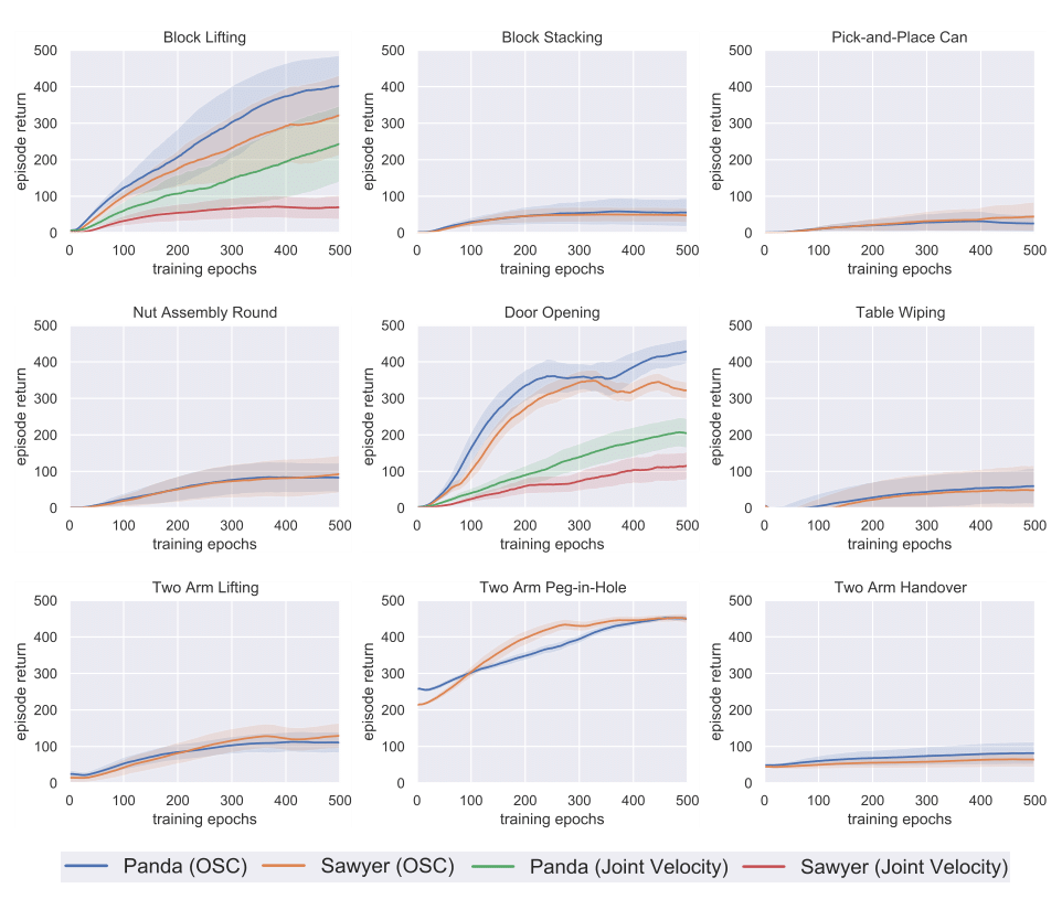 benchmarking_results