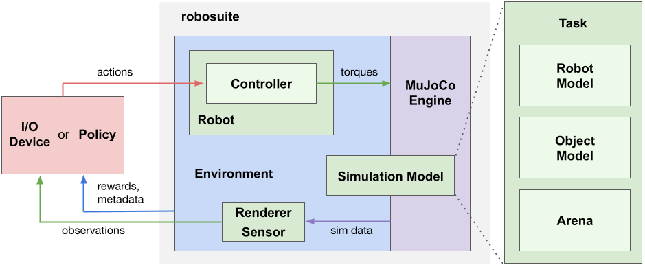 module_overview_diagram