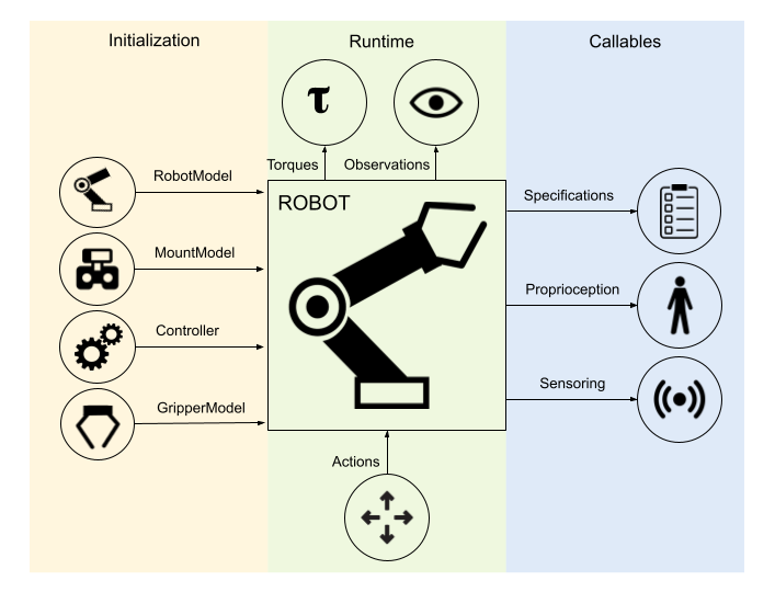 ../_images/robots_module_v15.png